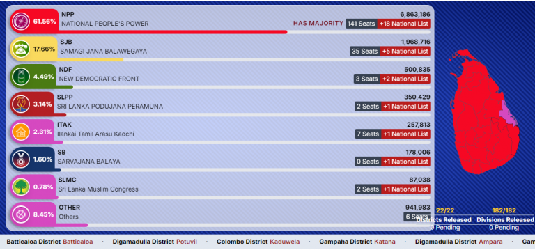 General Election 2024 -results